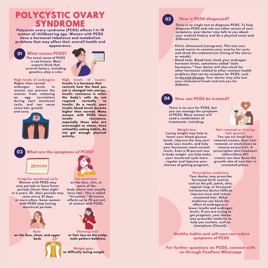 PCOS(Polycystic Ovary Syndrome)